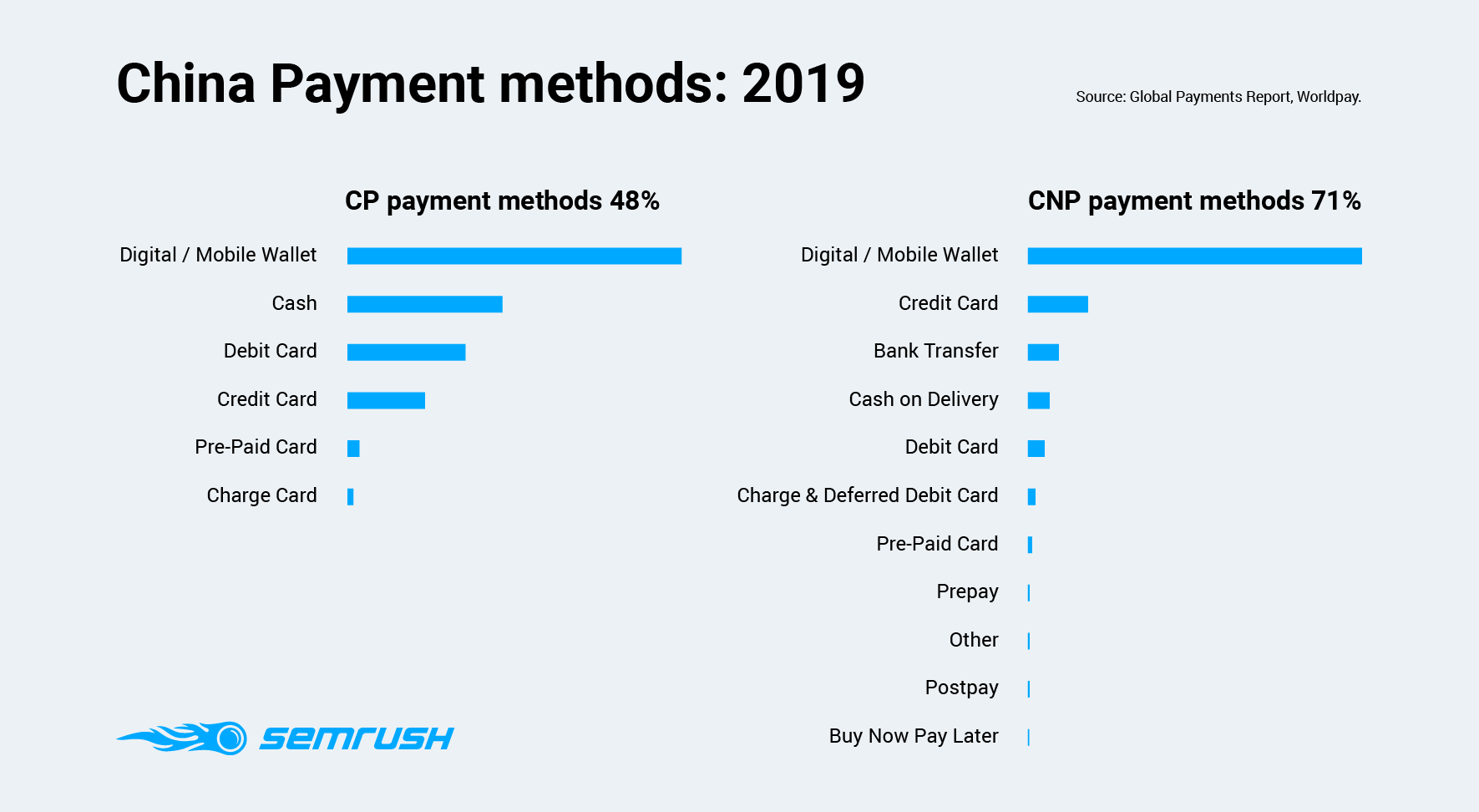 China Payment methods